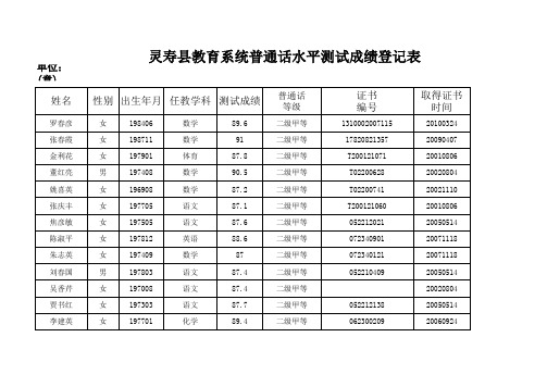 普通话水平测试成绩登记表