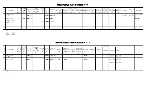 污水处理项目基本情况调查表
