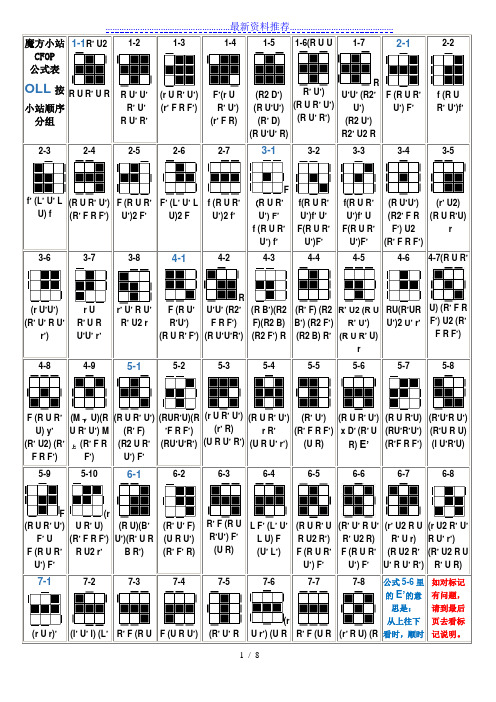 魔方小站CFOP公式表