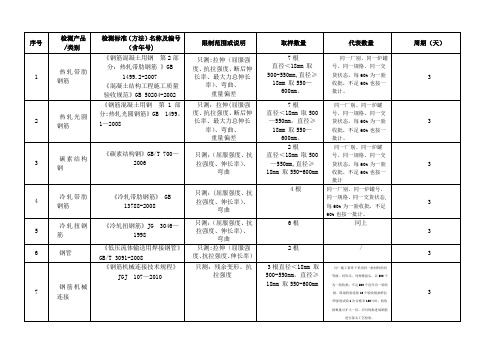 建筑材料取样标准-新版2016