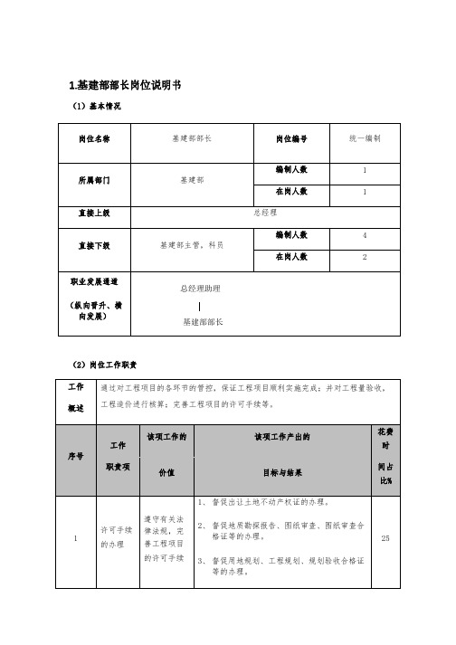 基建部岗位说明书