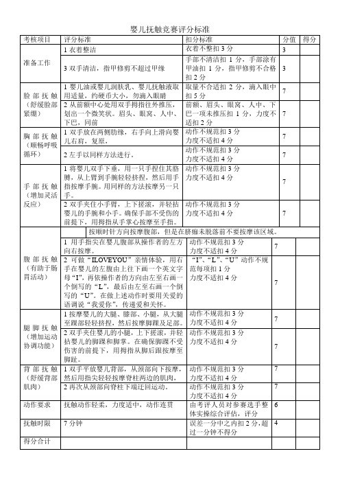 实操竞赛评分标准