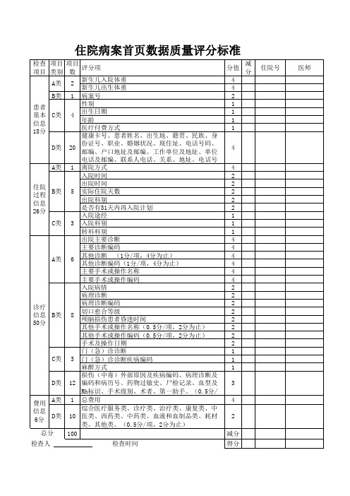 住院病历首页必填项目及评分标准(2016年)