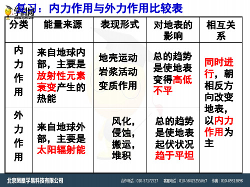 人教版高中地理必修一4.1《岩石圈的物质循环》ppt课件3