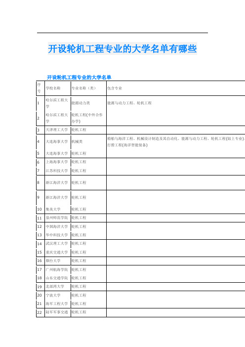 开设轮机工程专业的大学名单有哪些