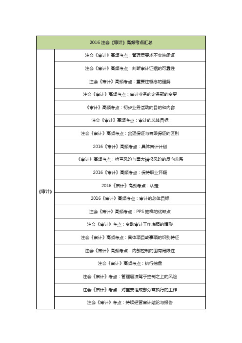 东奥资料整理--审计