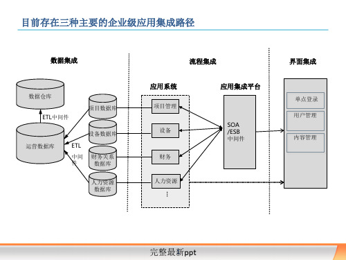 企业信息化规划模板ppt课件