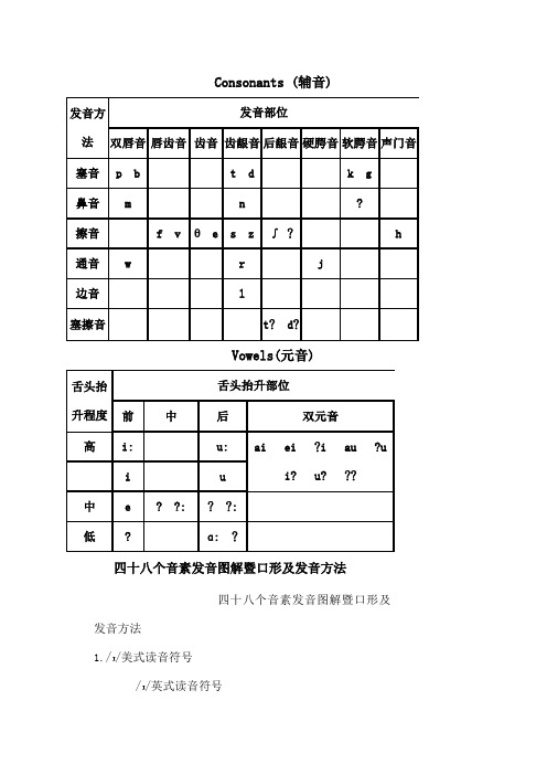 国际音标发音舌位图