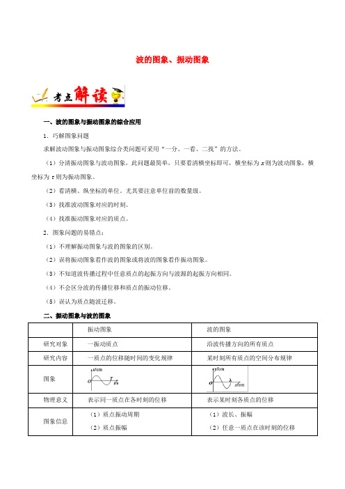 备战2019年高考物理 考点一遍过 考点65 波的图象、振动图象(含解析)