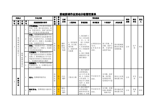 脱硫脱硝作业活动分级管控清单