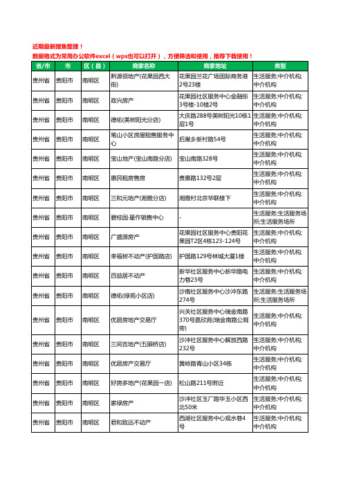 2020新版贵州省贵阳市南明区房屋中介工商企业公司商家名录名单黄页联系方式大全196家