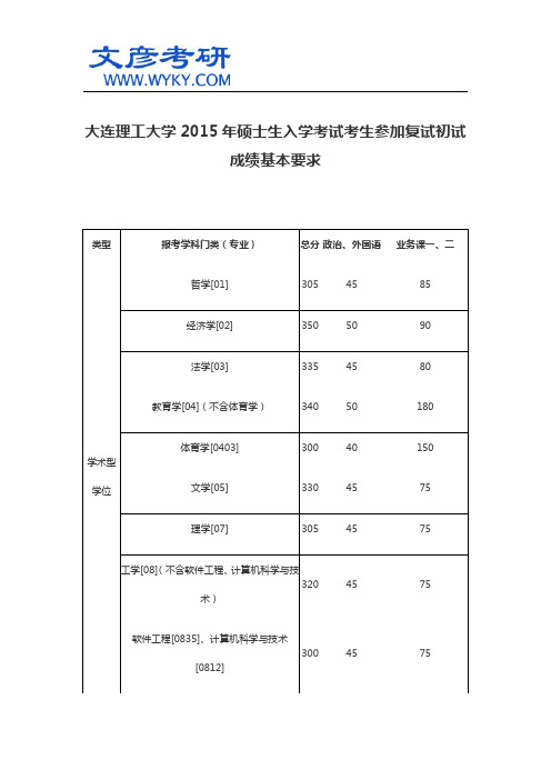 大连理工大学2015年硕士生入学考试考生参加复试初试成绩基本要求_文彦考研