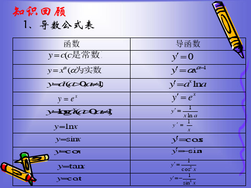 【数学】25简单复合函数的求导法则课件北师大版选修2-26537117页PPT