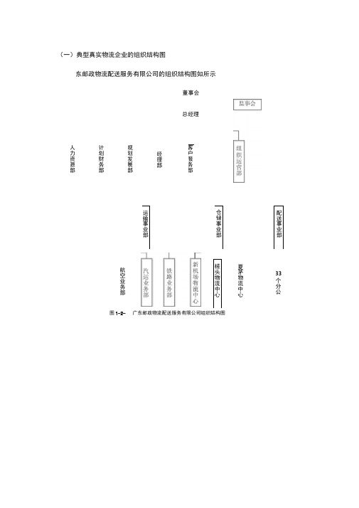 典型物流企业的组织结构图(Visio画的图)