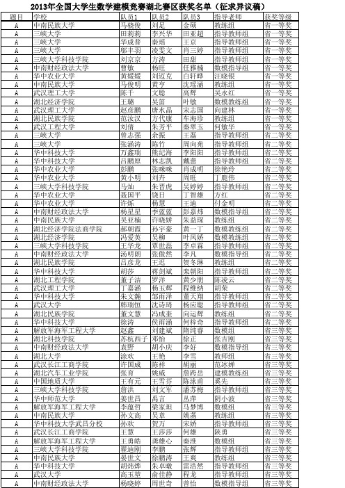 2013全国大学生数学建模湖北赛区成绩