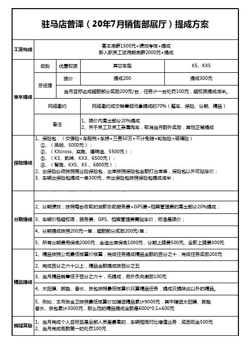4S店销售部提成方案