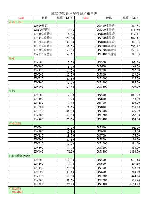 球墨铸铁管及配件理论重量表