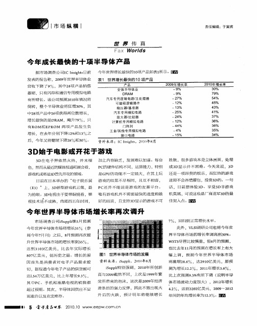 今年成长最快的十项半导体产品