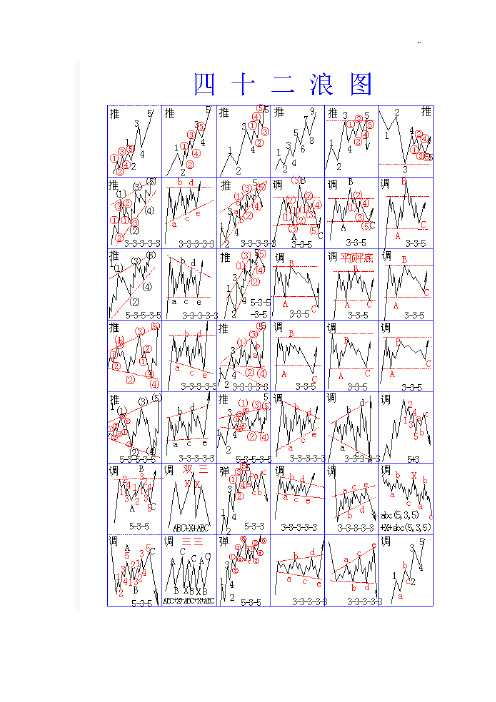 四十二浪图谱与波浪理论口诀心法