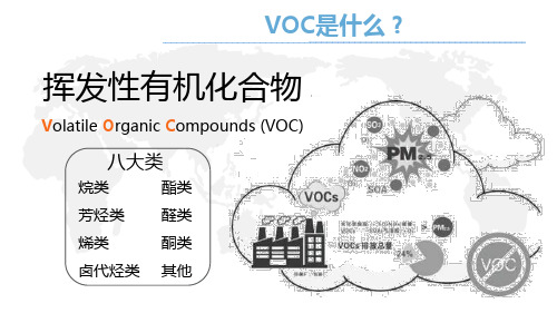 挥发性有机物无组织排放控制标准