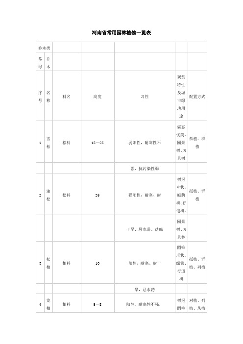 河南省常用园林植物一览表