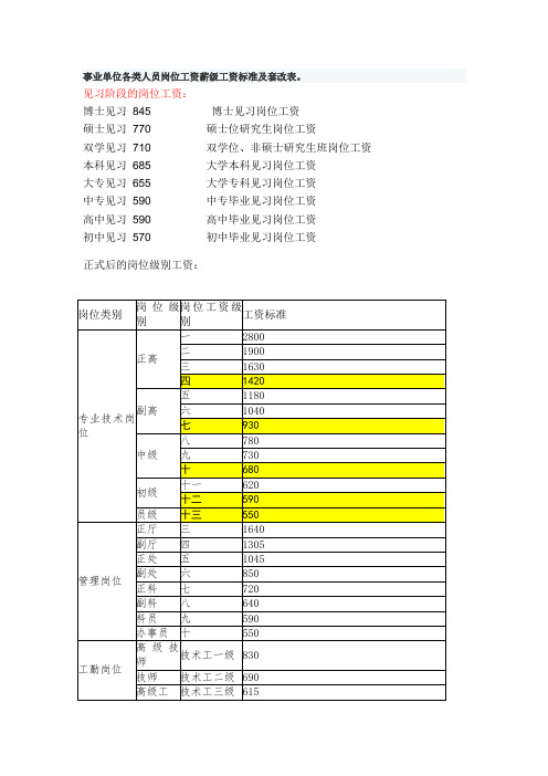 事业单位各类人员岗位工资薪级工资标准及套改表