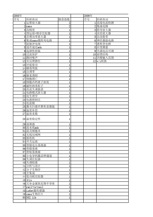 【国家自然科学基金】_失调电压_基金支持热词逐年推荐_【万方软件创新助手】_20140801