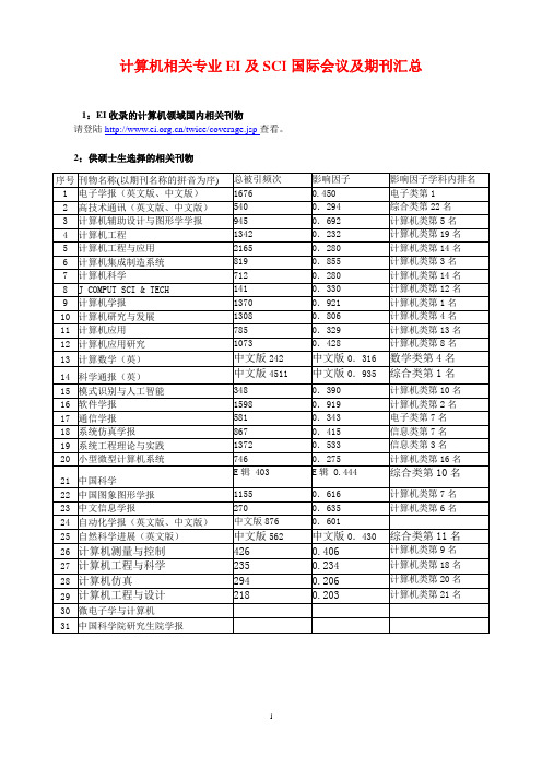 计算机领域EI和SCI收录期刊、影响因子及国际会议