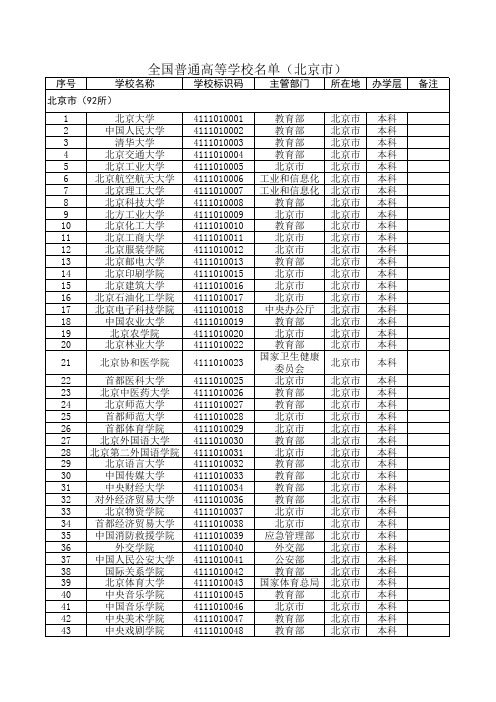 2020最新统计北京市普通高等学校名单(92所)