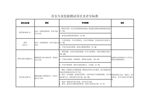 音乐专业技能测试项目及评分标准