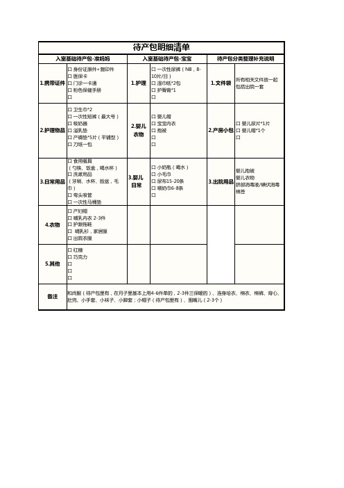 孕妇分娩-入院待产包明细清单整理