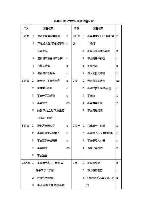 儿童心理行为发育问题预警征象