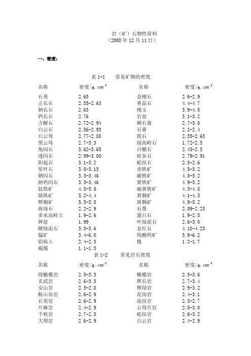 岩石物性资料