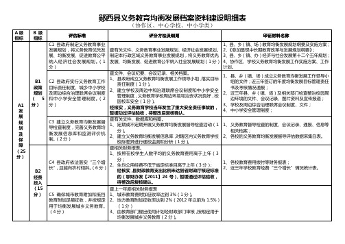 义务教育均衡发展档案资料建设明细表