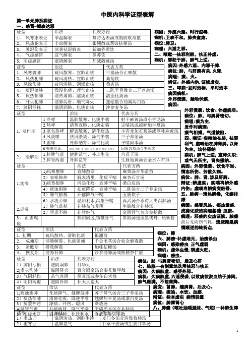 中医内科学证型表解