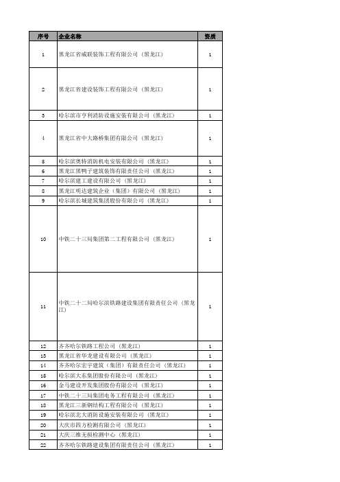 黑龙江省施工-招投标-监理公司名录