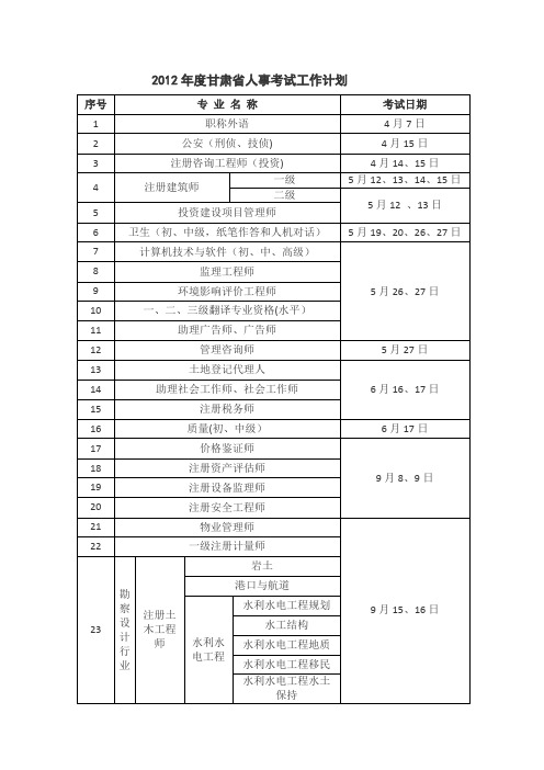 2012年度甘肃省人事考试工作计划