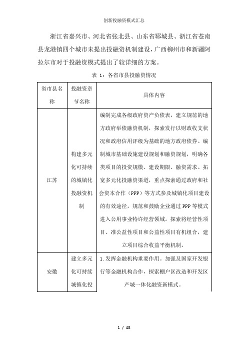 创新投融资模式汇总