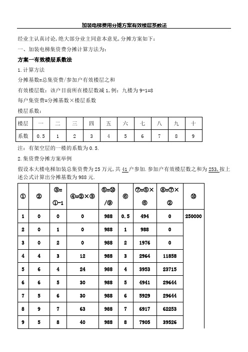 加装电梯集资费分摊方法有效楼层系数法公式及举例