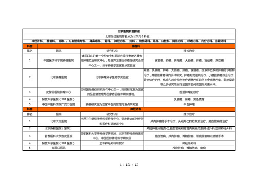 北京医院著名科室排名(全面整理)