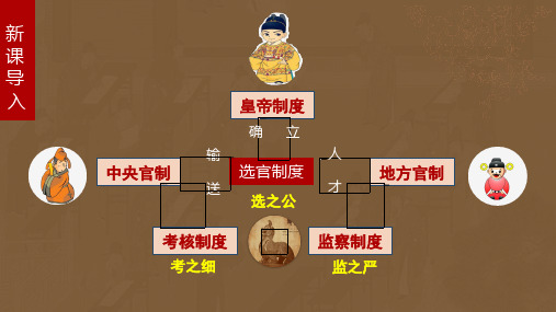 第5课中国古代官员的选拔与管理课件高中历史统编版选择性必修1国家制度与社会治理(1)