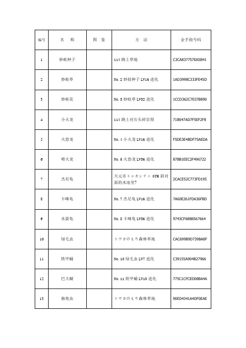 口袋妖怪红宝石386版详细图鉴及抓宠金手指攻略