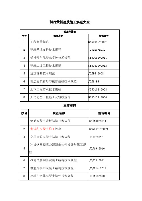 现行建筑施工规范大全版