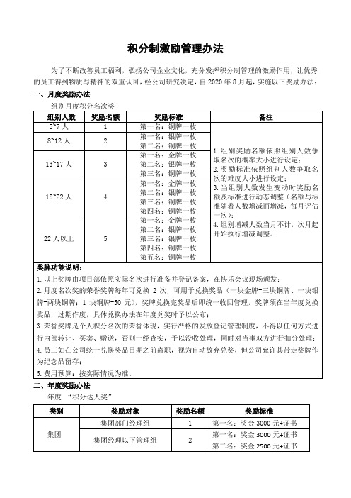 积分制激励管理办法