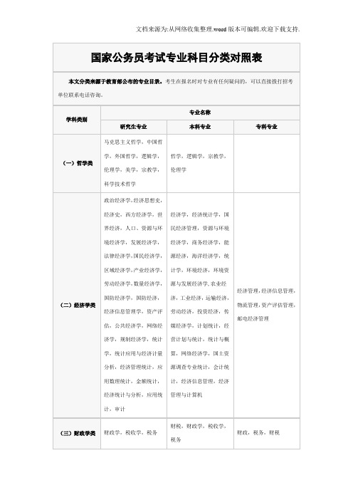 国家公务员考专业科目分类对照表