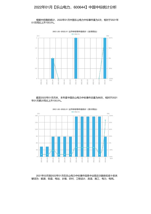 2022年01月【乐山电力，600644】中国中标统计分析