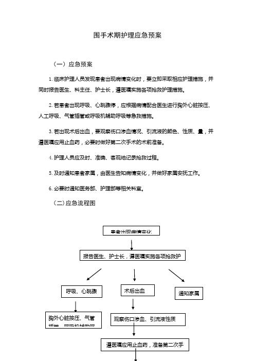 围手术期护理应急预案