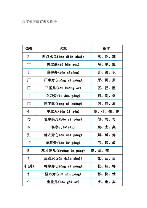 汉字偏旁部首表及例子