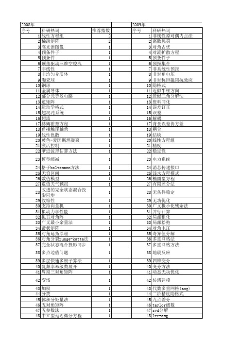 【国家自然科学基金】_对角方程_基金支持热词逐年推荐_【万方软件创新助手】_20140802