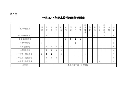 开化县2017年赴高校招聘教师计划表【模板】